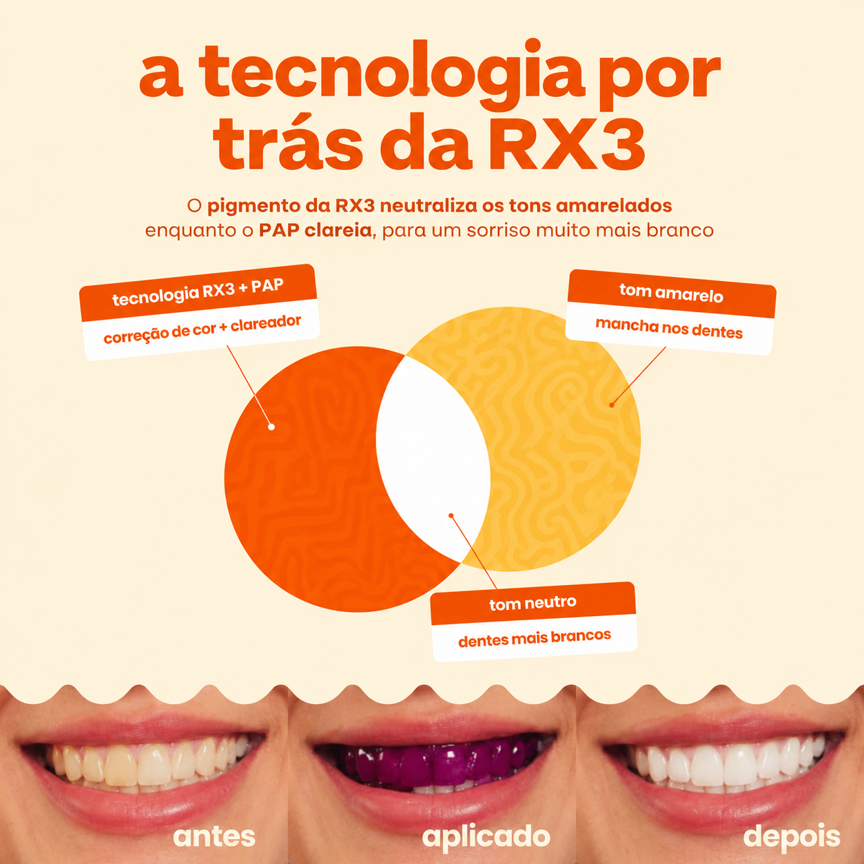 Fitas Clareadoras Roxas RX3 Smilee